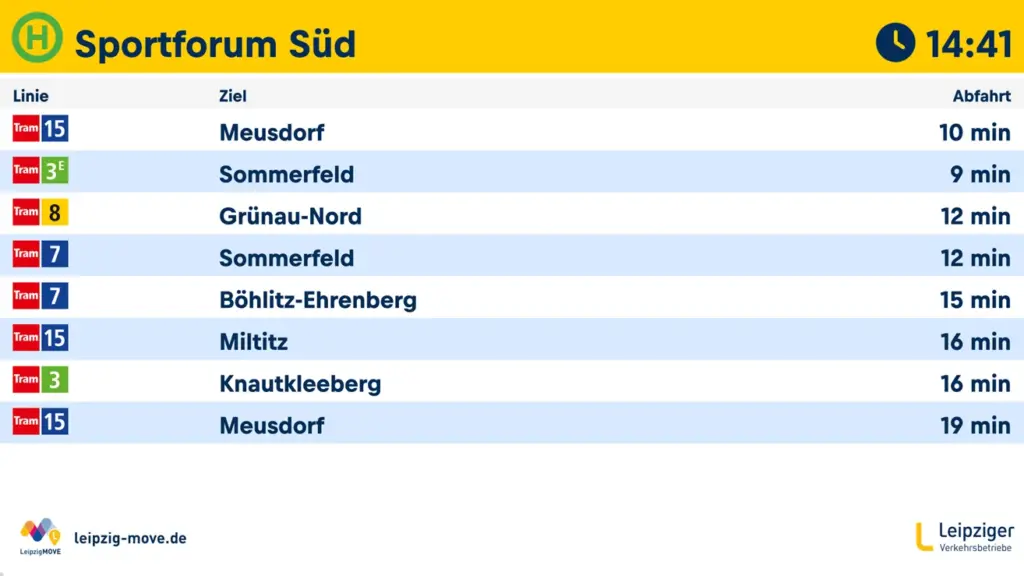 Abfahrtsanzeige der Haltestelle Sportforum Süd mit Linien und Minuten bis zur Abfahrt